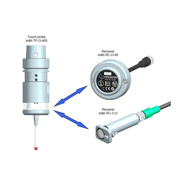 Sonda Hexagon M&H TP-O-400